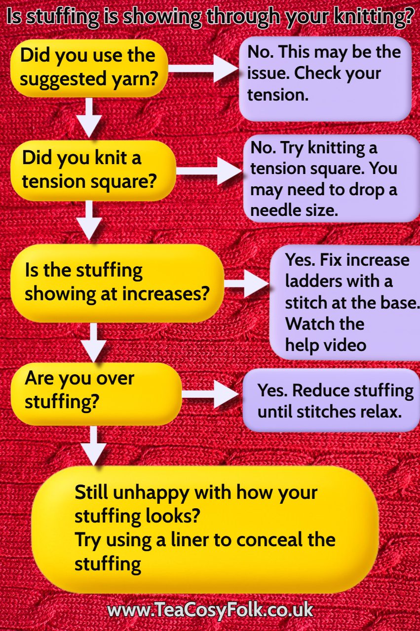 How to Stop Stuffing Showing Through Problem Solving Flow Chart
